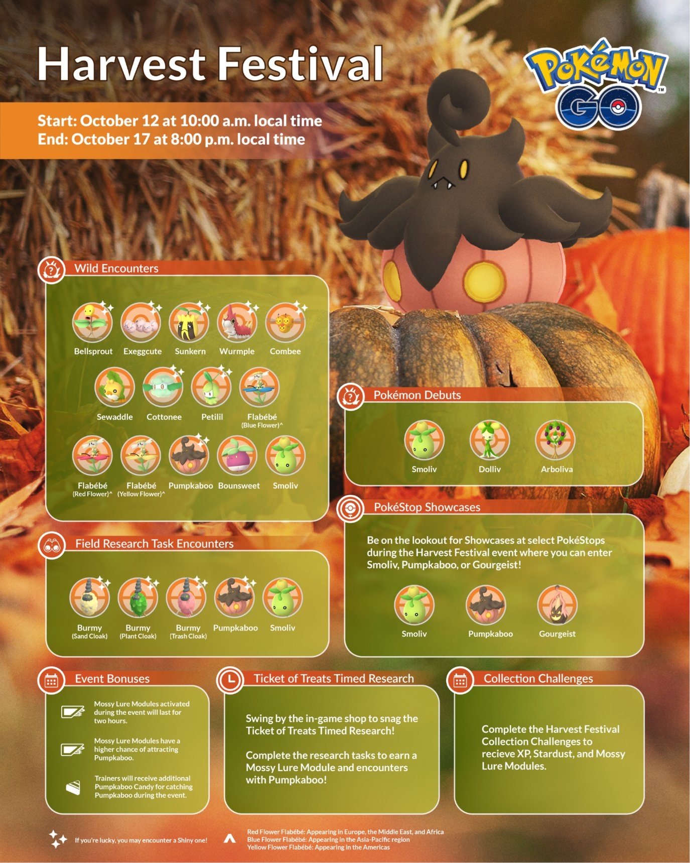 Pokémon GO - Harvest Festival event - Infographic