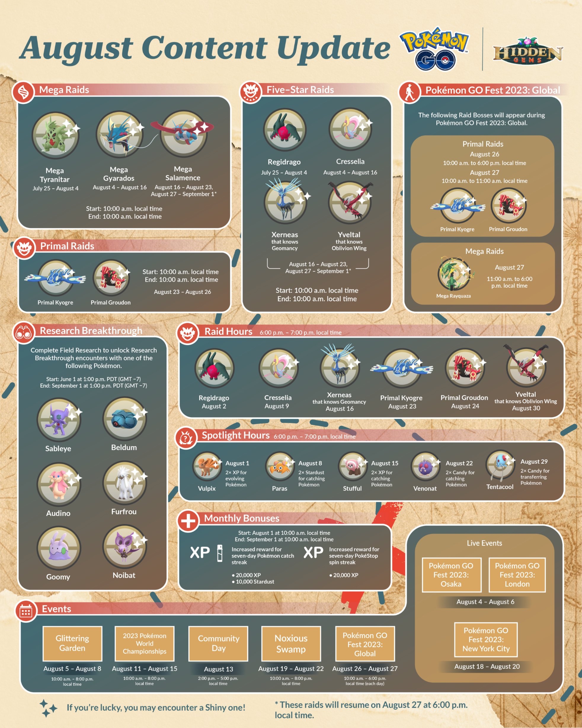 Pokémon GO August Content Update Infographic