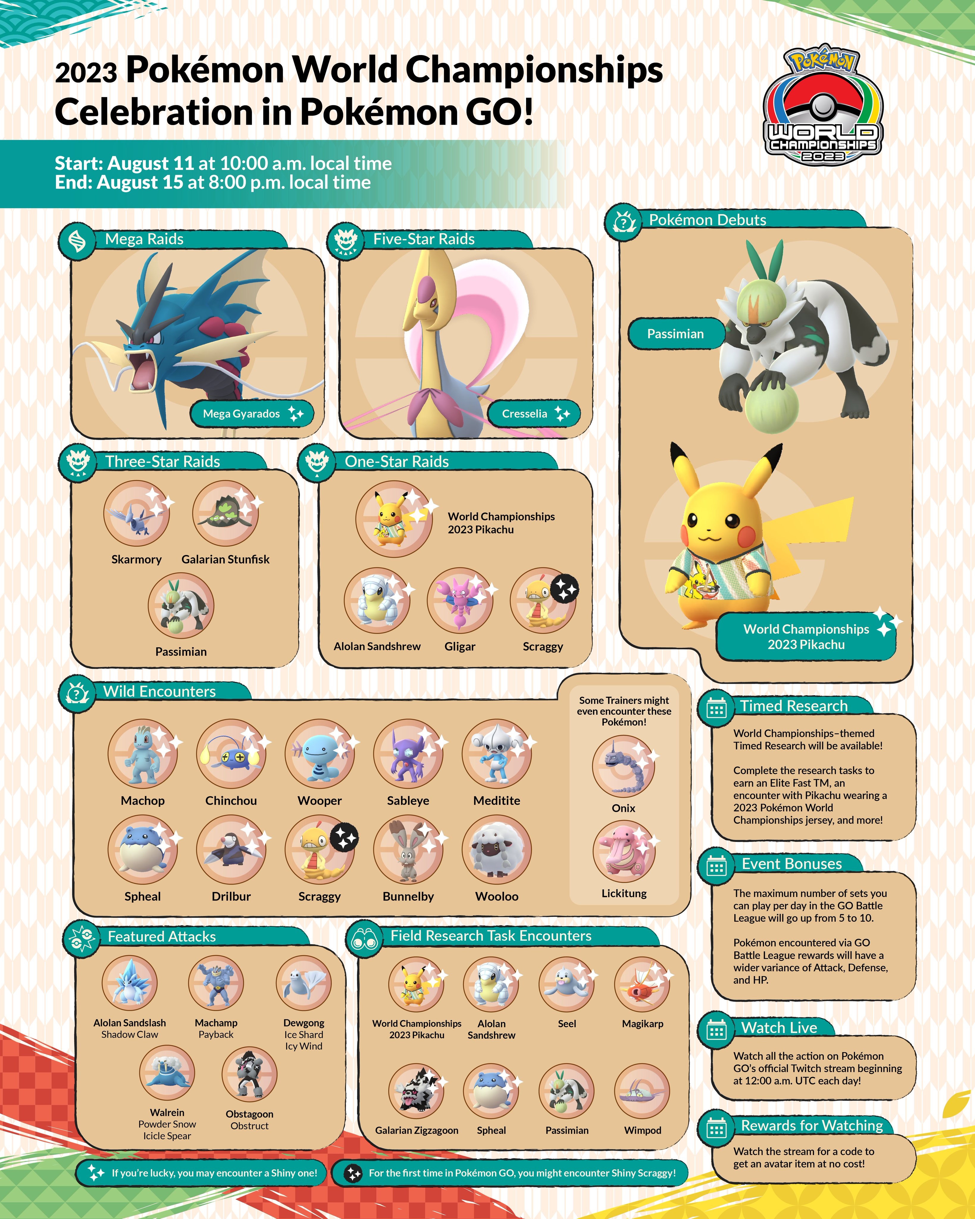 Pokémon GO World Championships Celebration event - Infographic