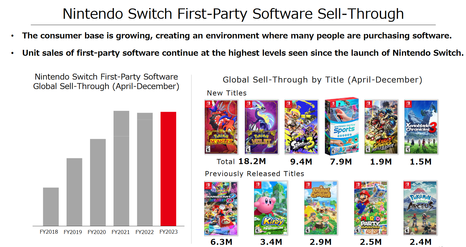 IR_FY23_Q3_Switch_Software.PNG