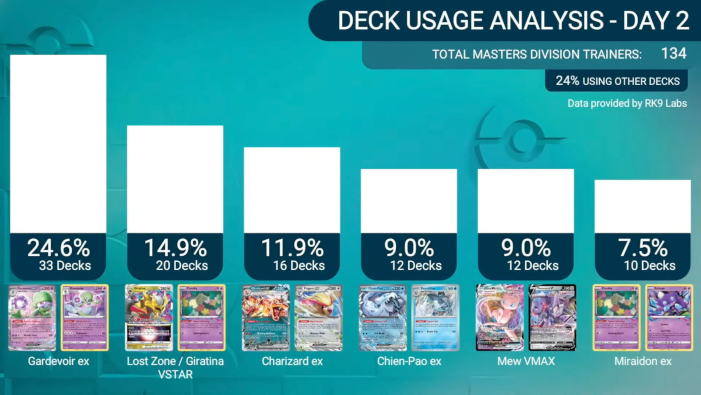 Pokémon TCG LAIC Top 6 Deck Archetypes scaled.png.png