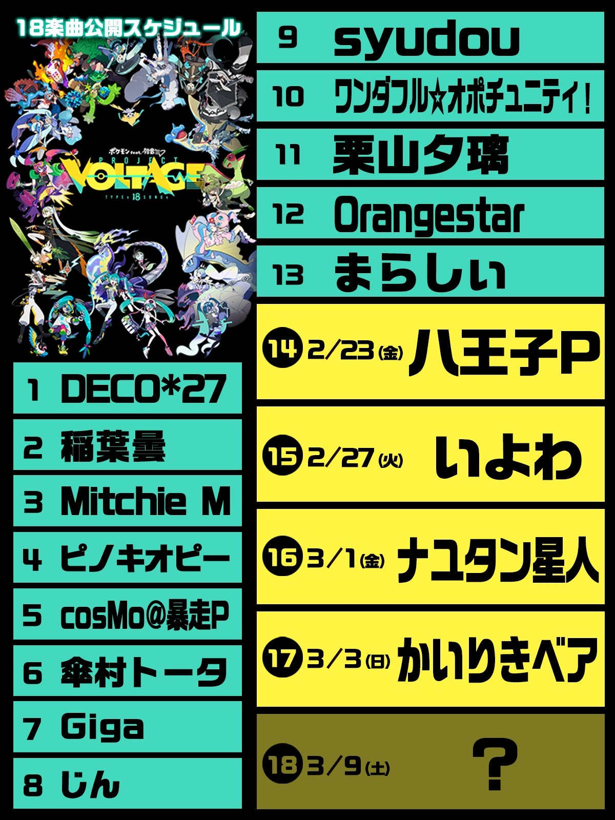 List of participating Project Voltage Vocaloid producers, last updated February 22nd