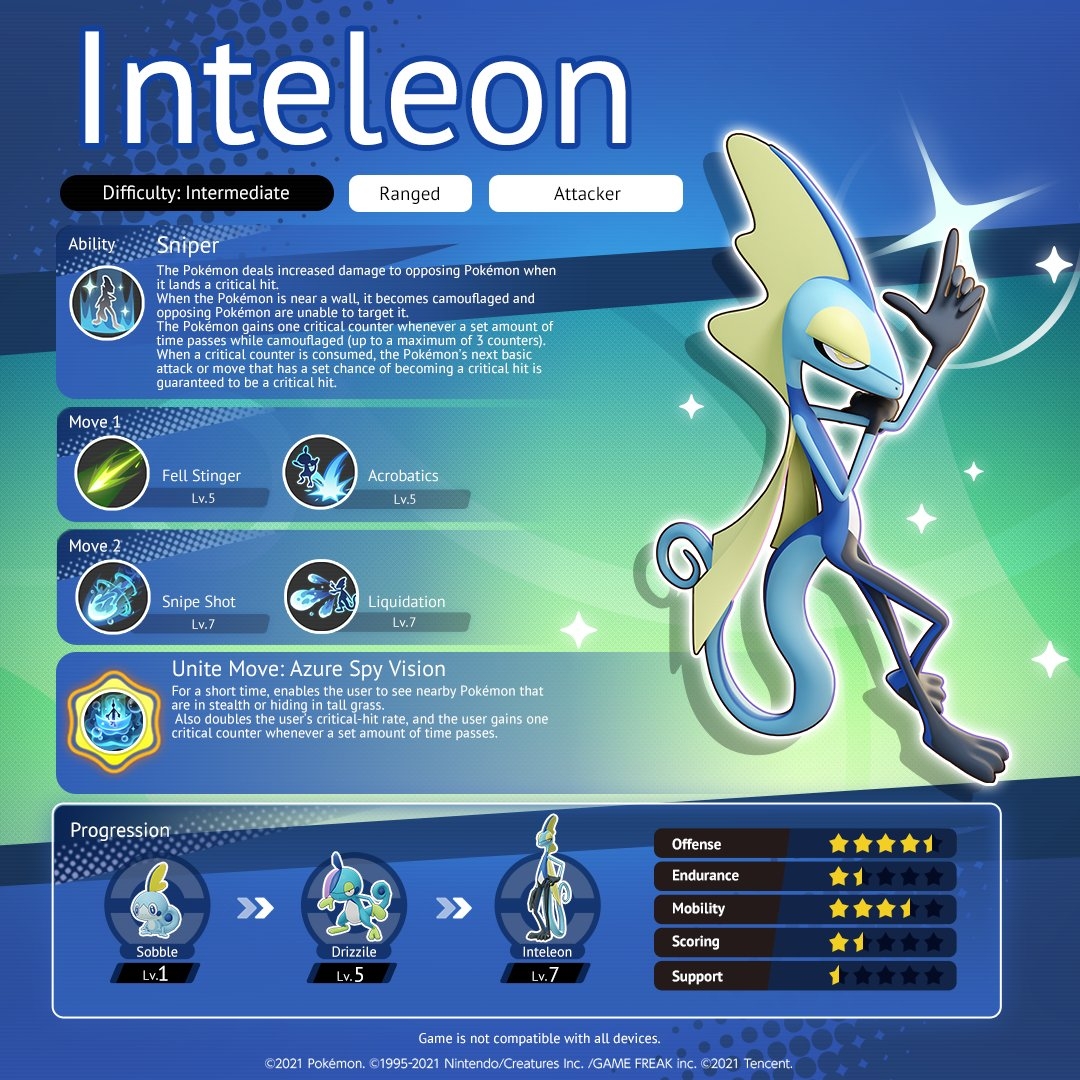 Pokémon UNITE - Inteleon Infographic